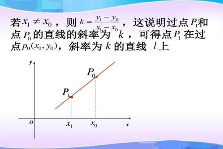 点斜式如何化为一般式