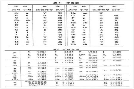 拉丁字是什么