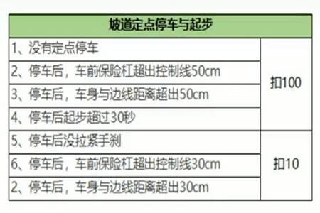 b2扣分3分怎样处理