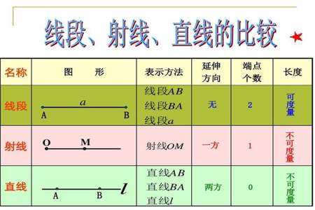 初一线段长度计算技巧