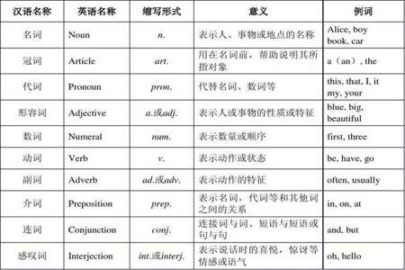 压的词性