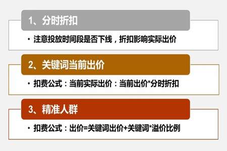 阿里巴巴人群溢价怎么设置