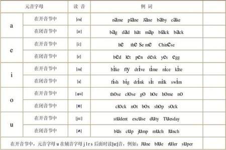 音节和字母有哪些