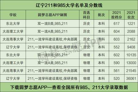 高中总分1050多少分能上985