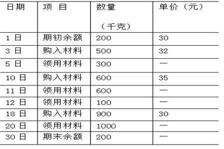 金额有小数点的会计分录怎么写