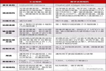 大7gki什么意思