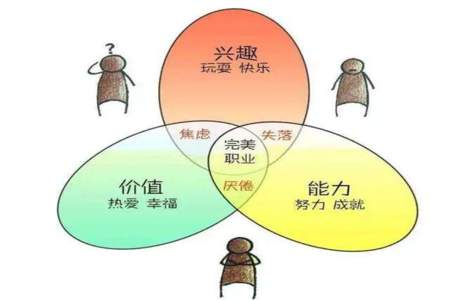 生涯愿景想要拥有怎样的人生