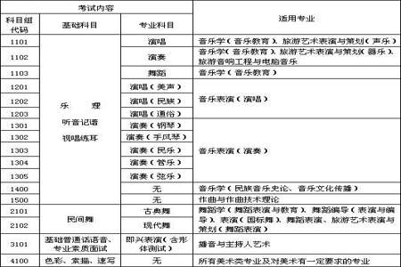 高中生考艺术生大概费用需要多少