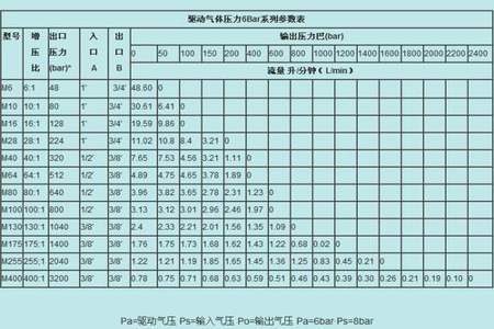 1mpa等于多少米水柱