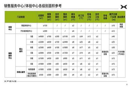 商场是经销商吗经销商和零售商的区别