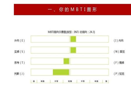 动物mbti测试和mbti的区别