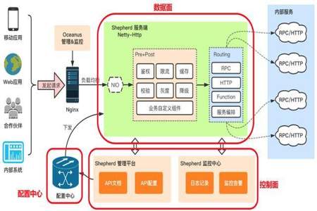 离线客户端和私有化部署区别