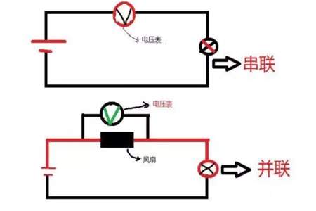 电压表串联在串联在电路中会怎么样