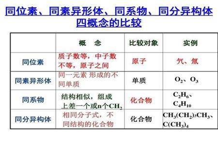 区分化合物和单质