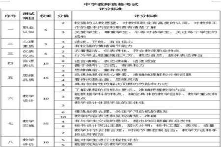 小学教资面试主要面试内容是什么呢