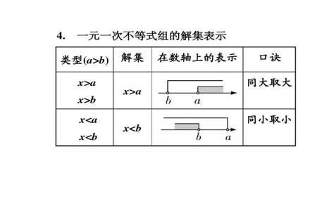 集合的解集怎么求