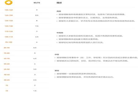 多邻国分数是怎么计算的