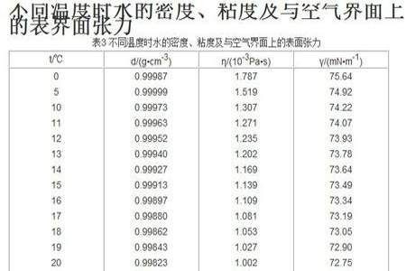 比重和密度的区别