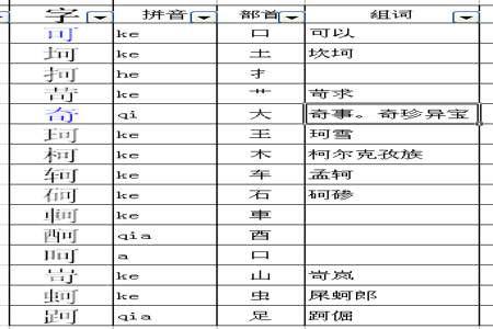 枝去掉偏旁可以换什么新字