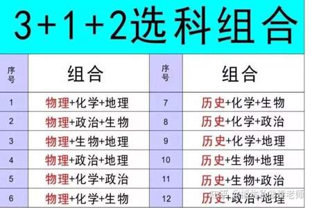 23年高一新生选科怎么选