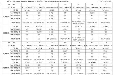 六声中加哪两个偏音