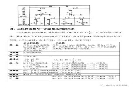 初中怎么准确的知道一次函数的取值范围