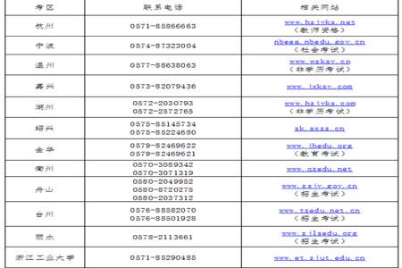 教师资格面试报名费为啥那么贵