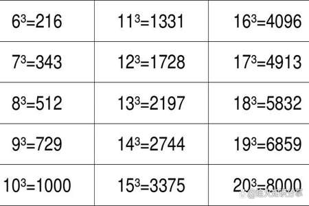 18除以9等于2表示什么