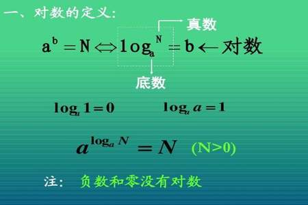 10 对数函数的运算公式