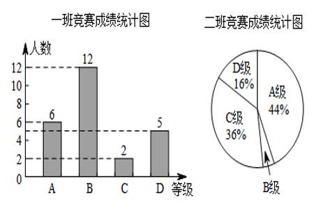 怎么求统计图里的中位数