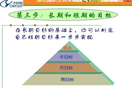 人生规划应不应该遵循社会时钟的概念